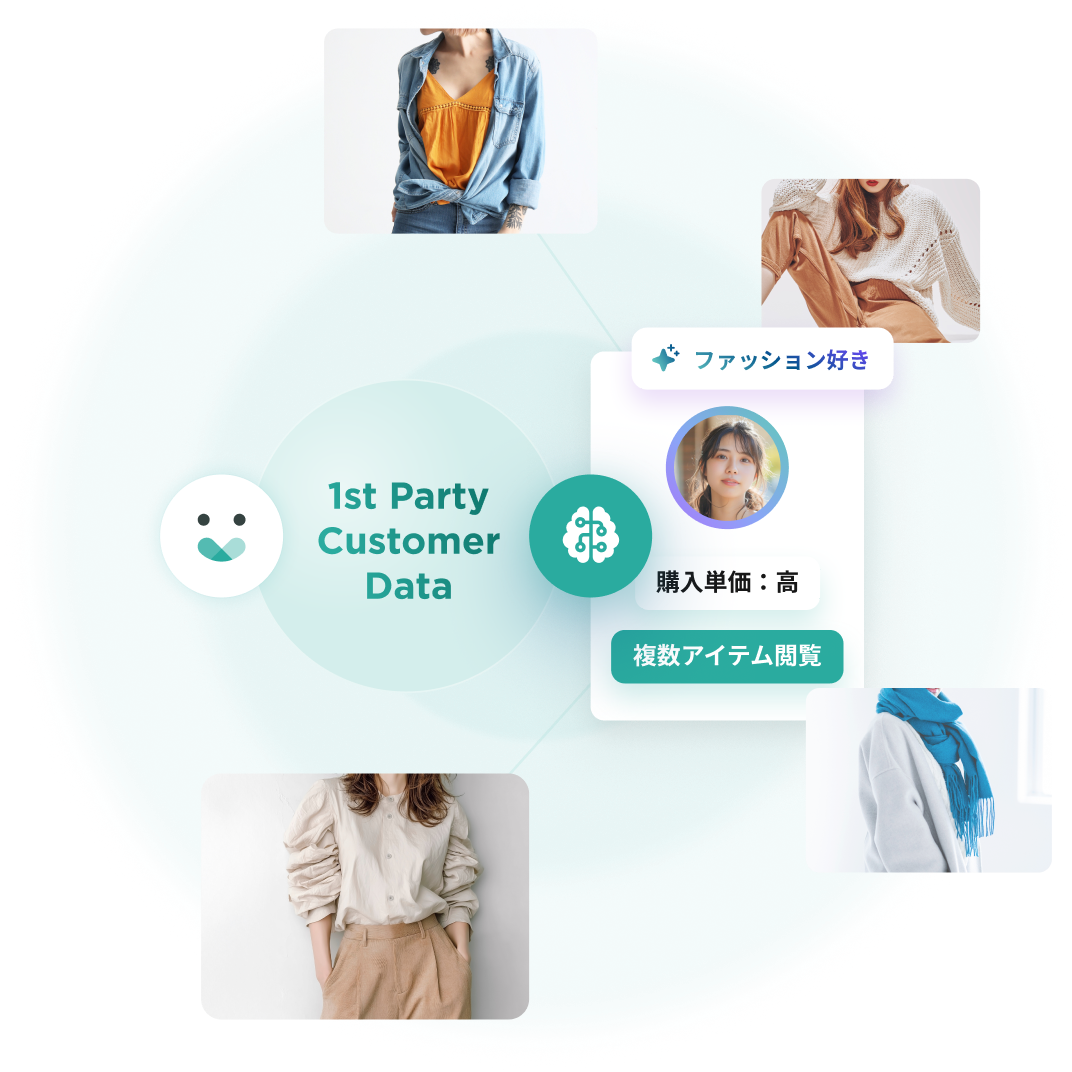 1st Party Customer Dataの活用イメージ図